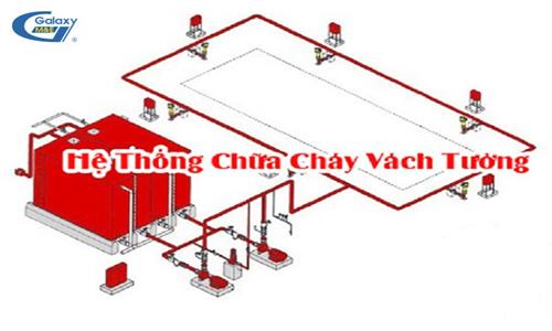 Hệ thống chữa cháy vách tường