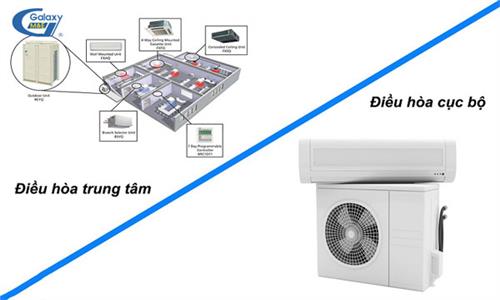 Hệ thống điều hòa không khí trung tâm