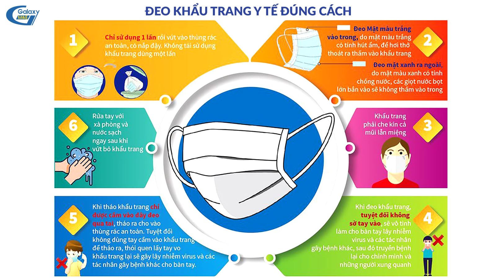 Đeo khẩu trang đúng cách để ngăn ngừa virus xâm nhập.