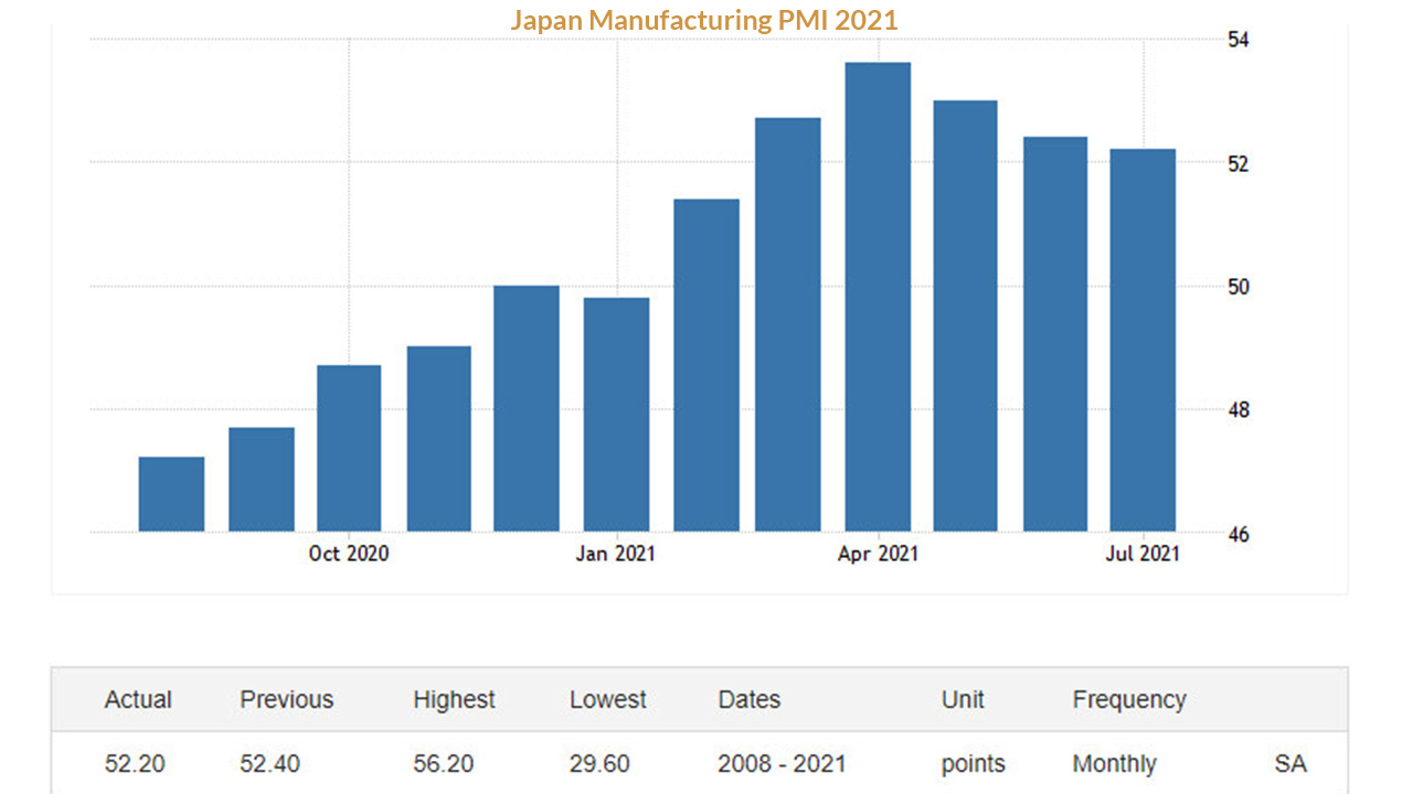 Chỉ số PMI của Nhật Bản