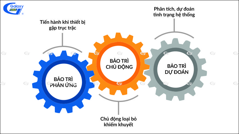 Các phương thức bảo trì cơ điện