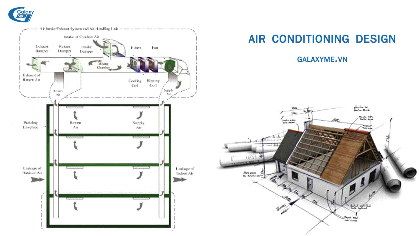 Giải pháp thiết kế hệ thống điều hòa điển hình.