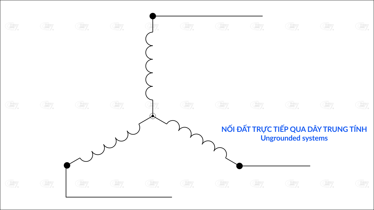 Kiểu nối đất trung tính hay còn gọi là Ungrounded system.