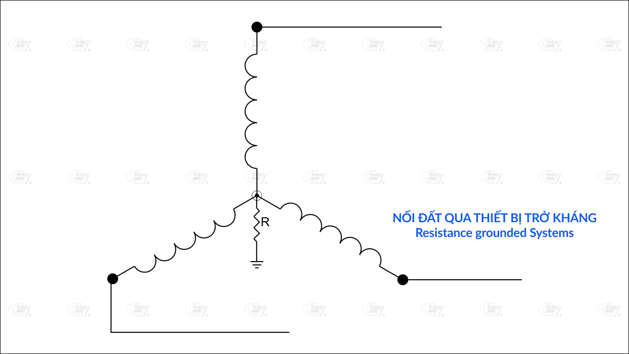 Kiểu nối đất qua thiết bị trở kháng hay còn gọi là Resistance grounded system.