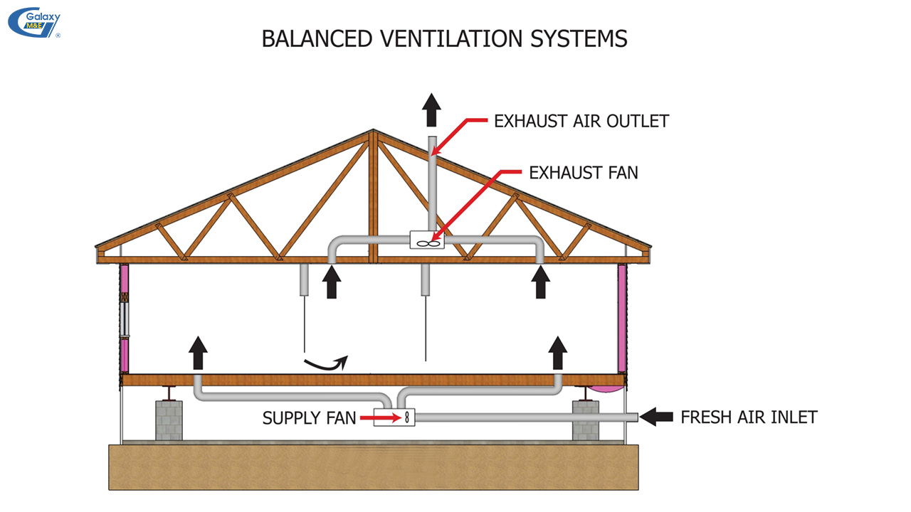 Hệ thống thông gió cân bằng