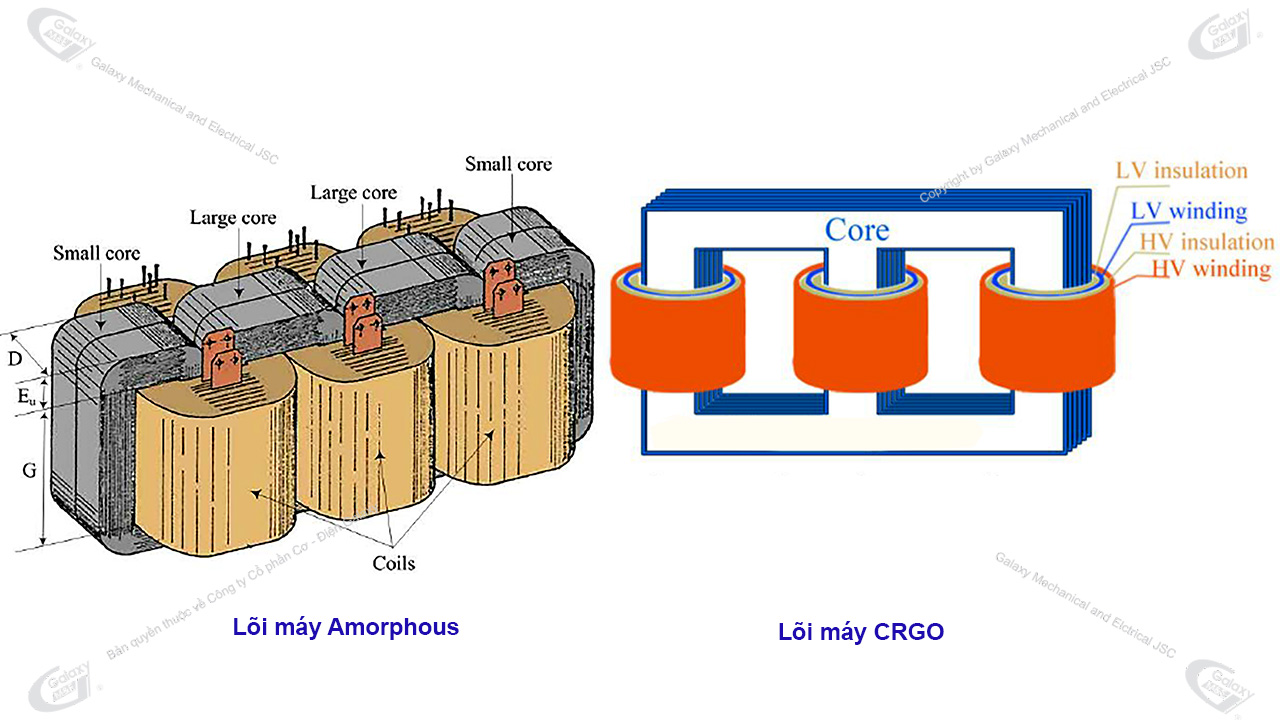 Lõi máy biến áp Amorphous.