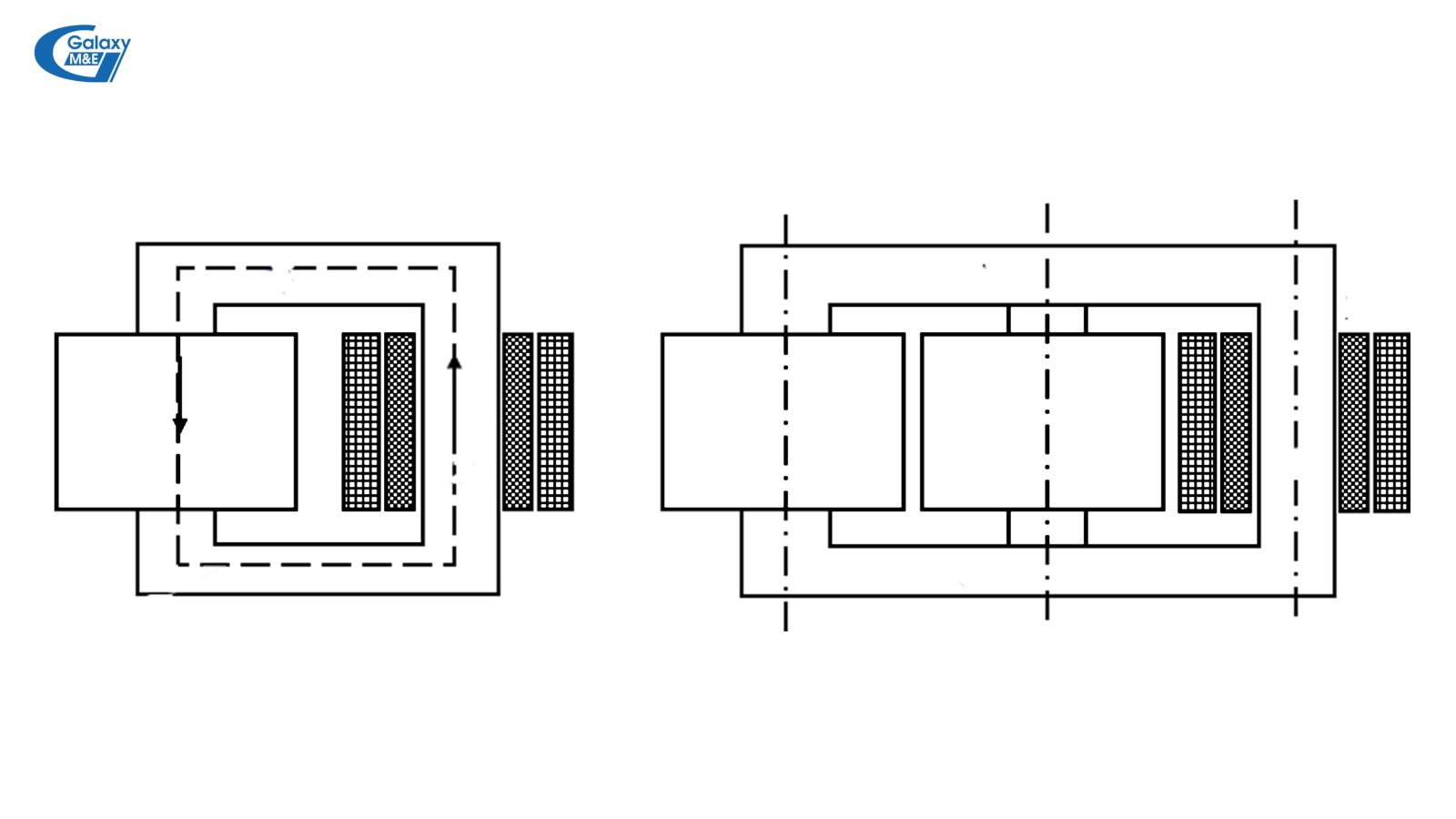 Pillar type (or core type): Winding wire surrounding steel cylinder (magnetic core). This type is commonly used for single-phase transformers.