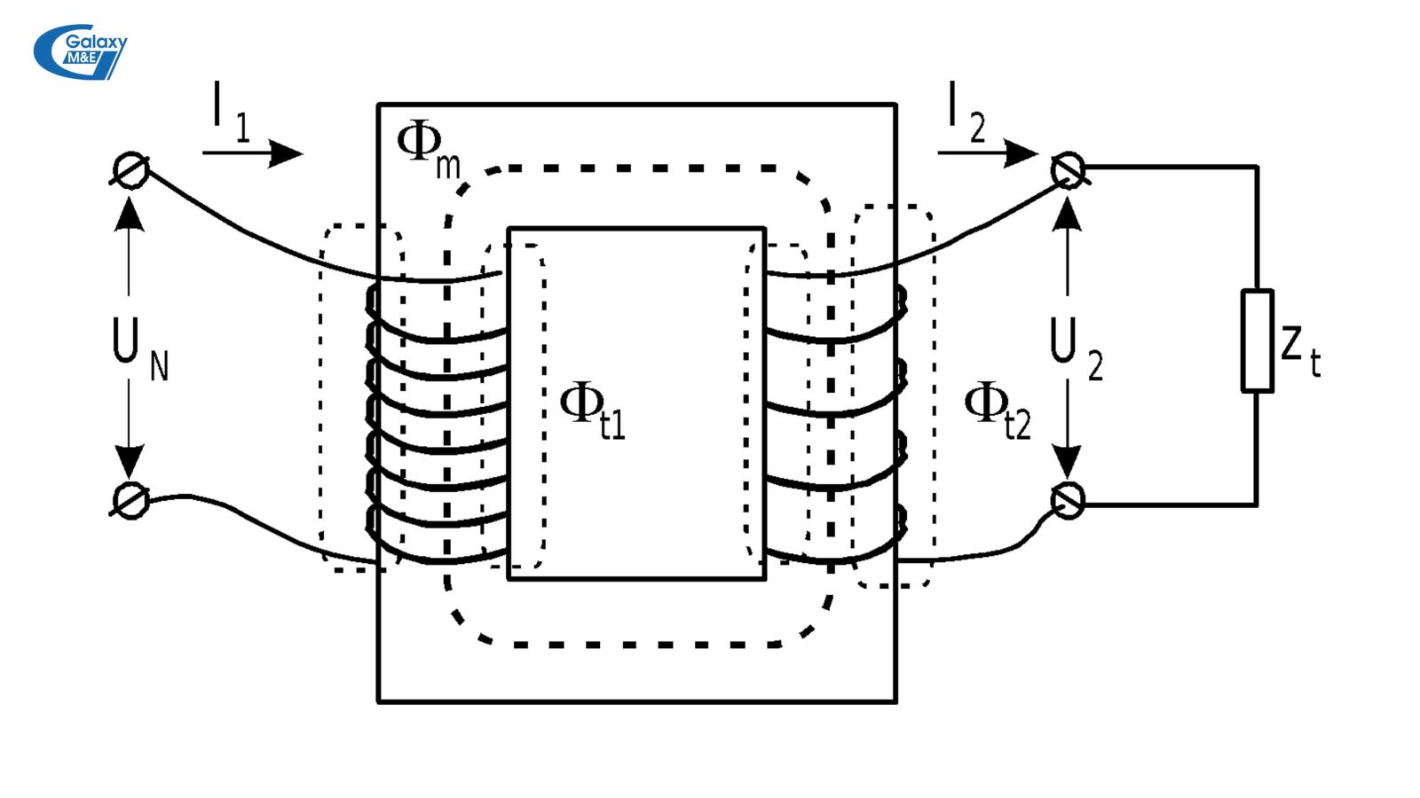 Principle of operation of the transformer.