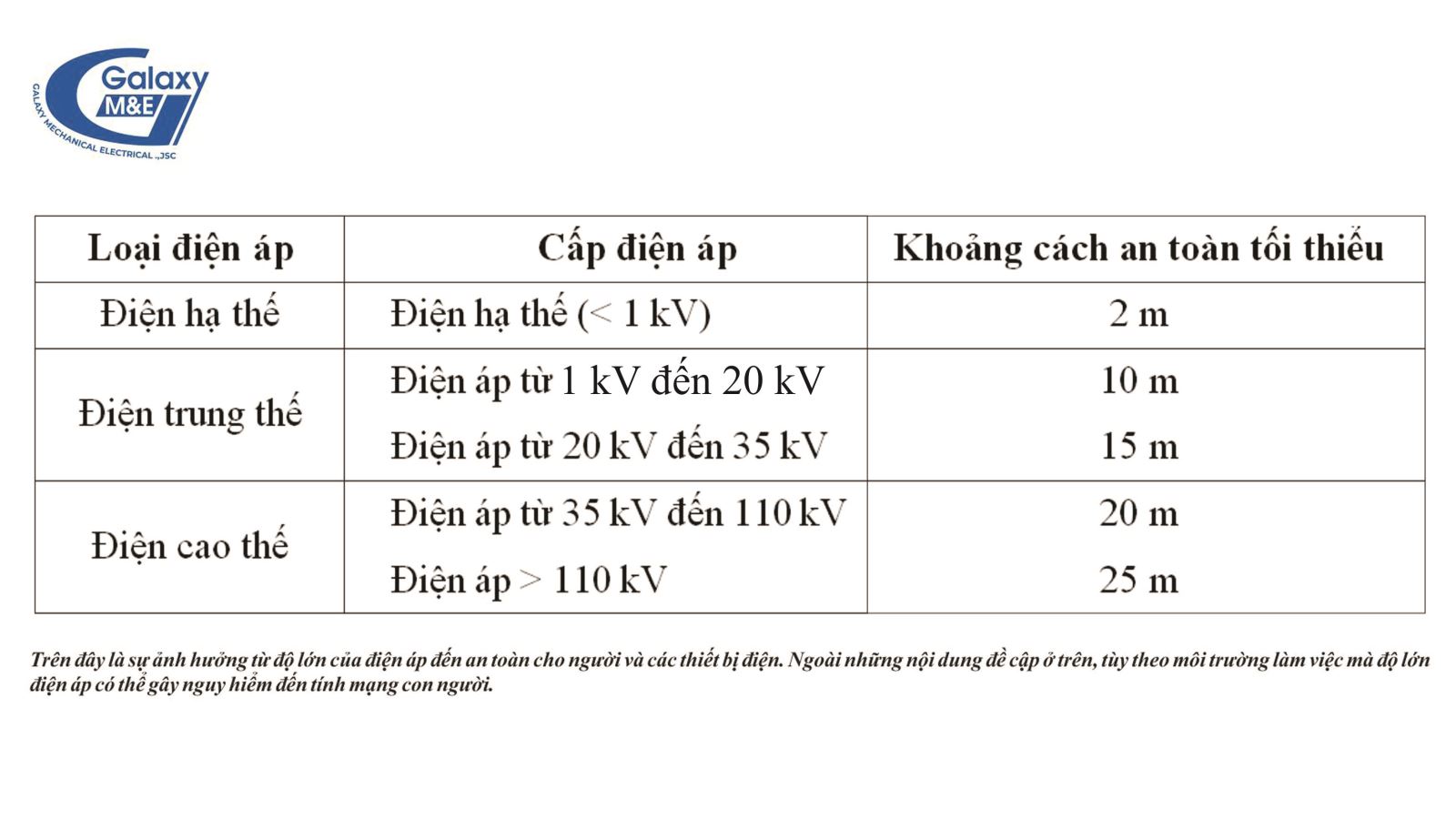 Khoảng cách an toàn không phóng điện đối với dây dẫn không sử dụng vật liệu cách điện | Galaxy M&E.