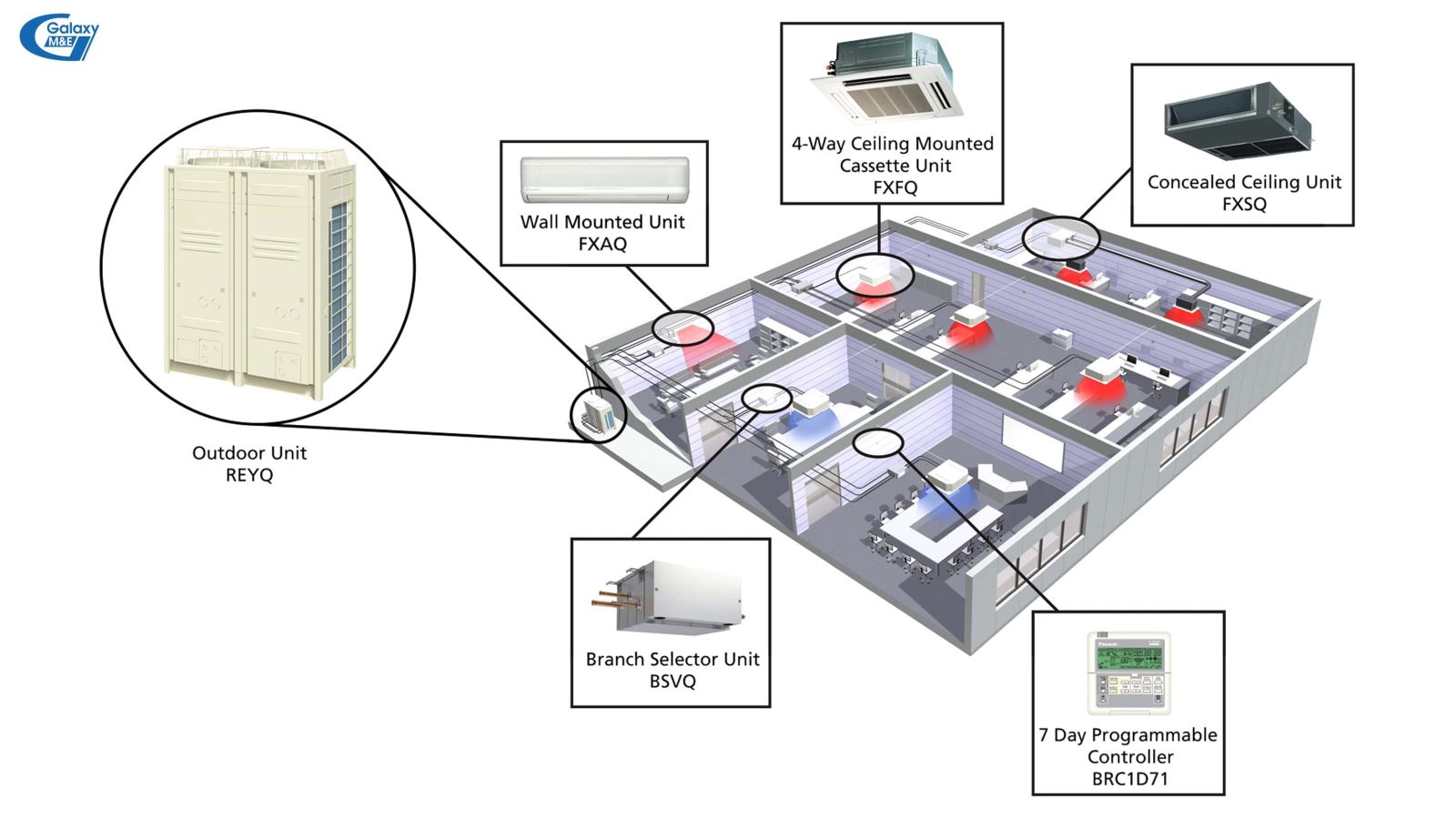 Hệ thống điều hòa VRV/VRF.