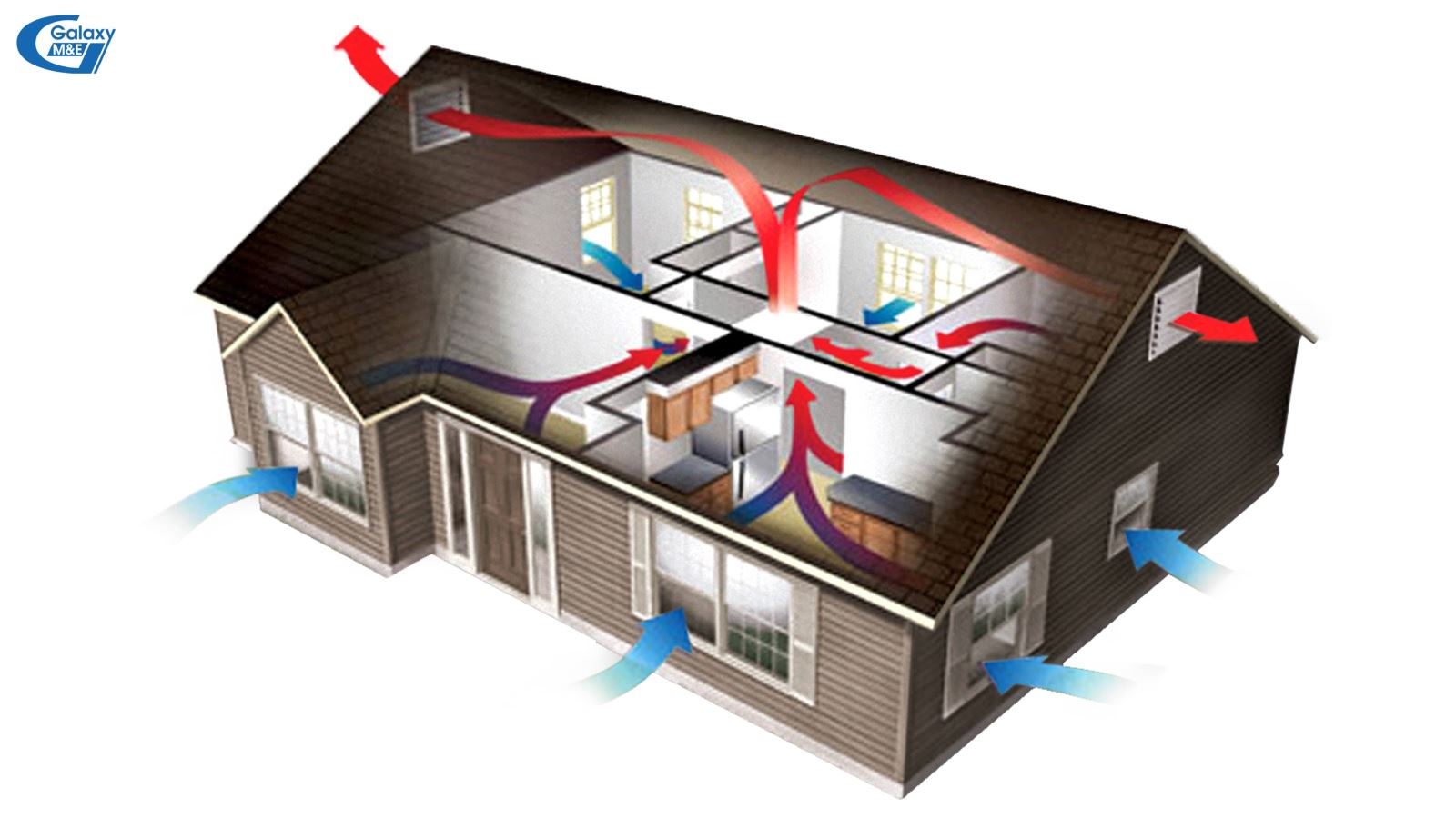 Kiến trúc nhà được tận dụng tối đa nhằm giúp không khí lưu chuyển hài hòa, ổn định, ấm về mùa đông, mát về mùa hè.