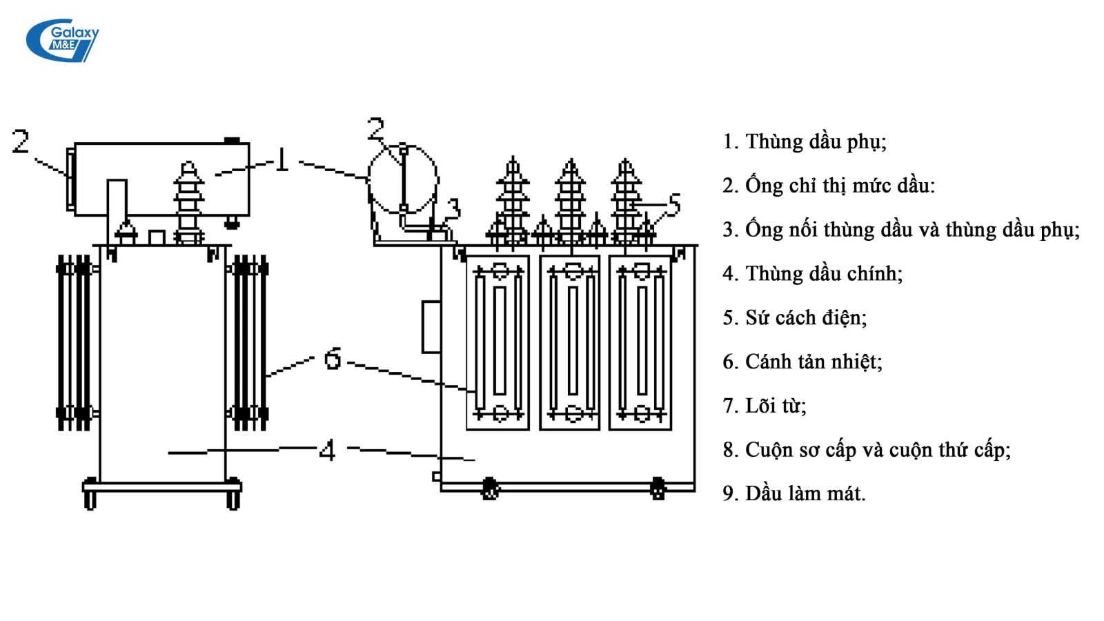 Cấu tạo của máy biến áp 3 pha kiểu hở.