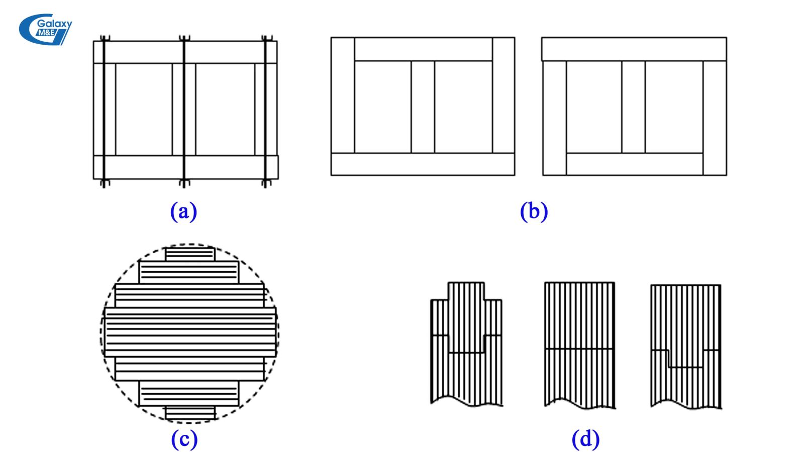 Structure of a magnetic core of a transformer.