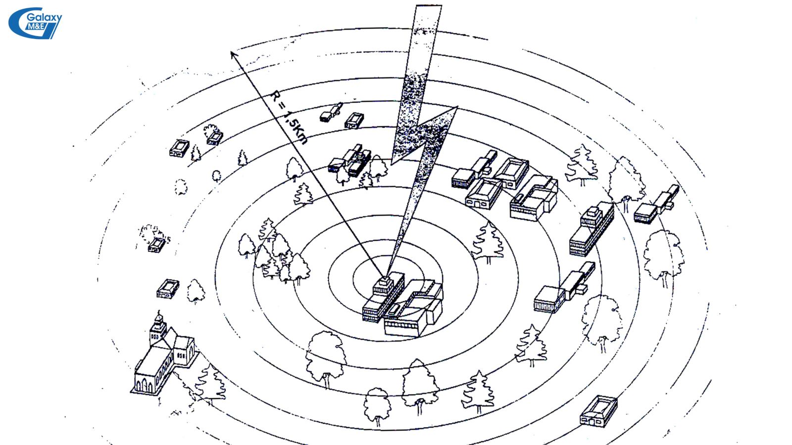 Phạm vi ảnh hưởng điện từ trường của sét.