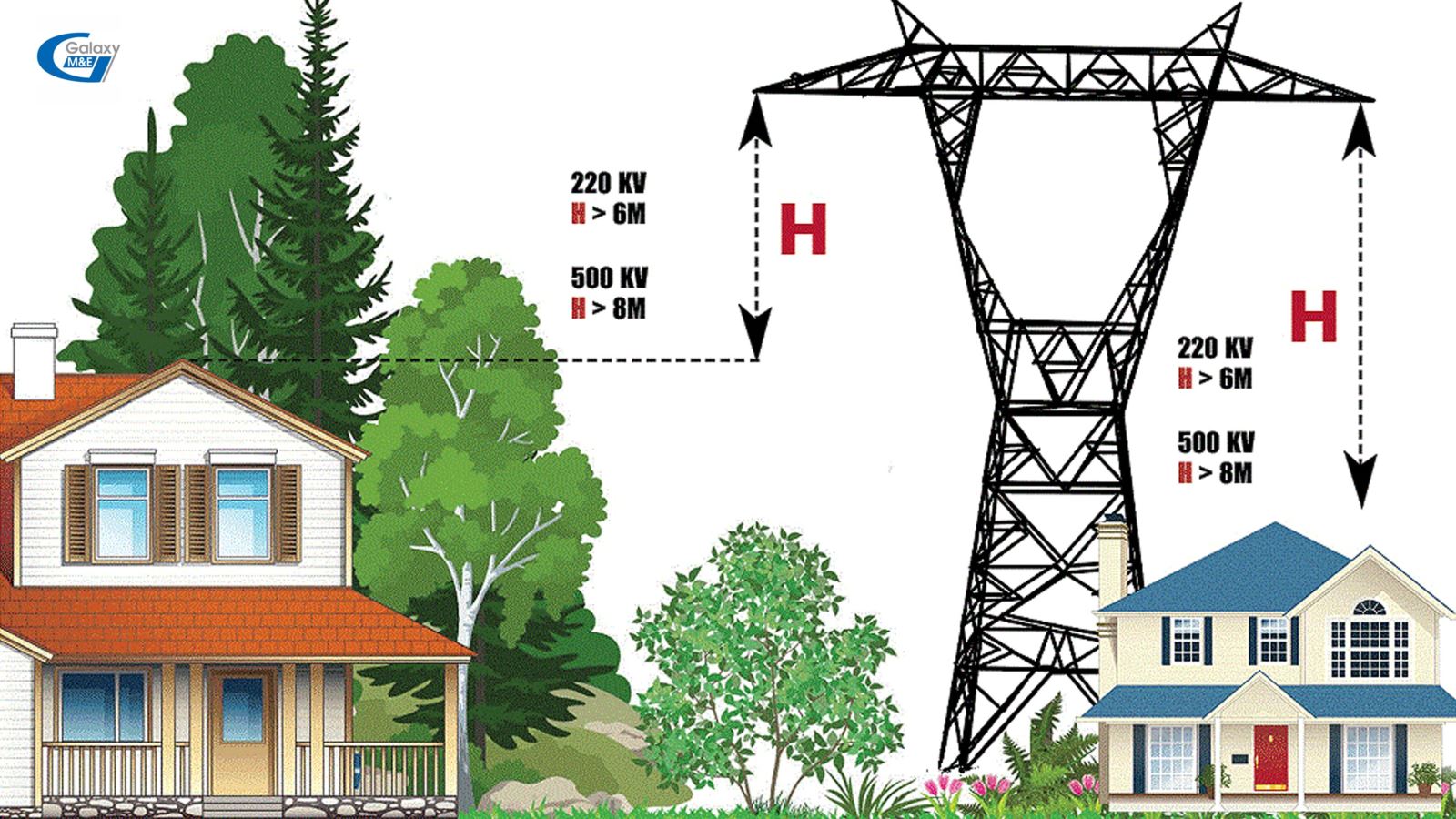 Khoảng cách an toàn giữa đường dây cao thế và công trình xây dựng.