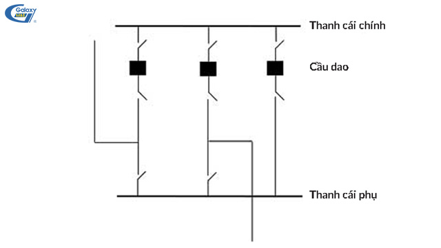 Kết nối đơn kết hợp thanh cái phụ