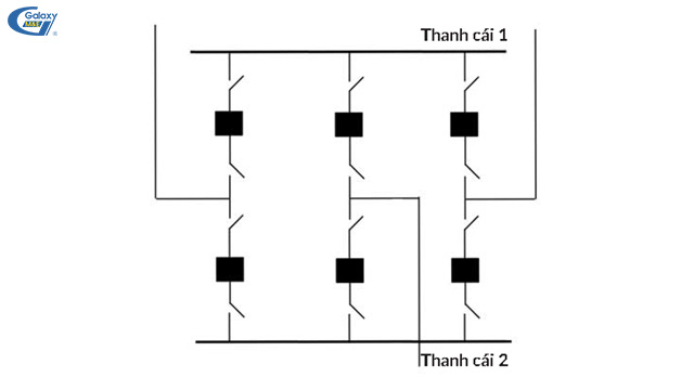 Thiết kế kiểu kết nối kép.